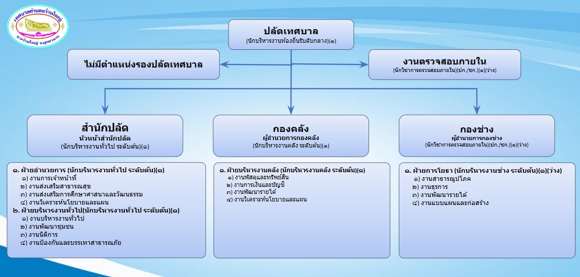 เทศบาลตำบลหว้านใหญ่